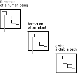 The unmodified state of the SPW