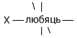 No such words are found which means that the subject is implicit, let us denote it by "X"