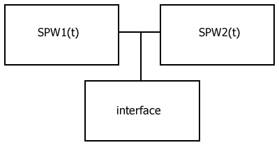 Machine of categories