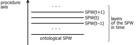 The general view of the SPW movement
